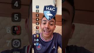 Top 10 de la liga francesa 🇫🇷⚽️ challengue retosfutbol futbol fyp shorts fypシ゚viral fifa [upl. by Uahc]