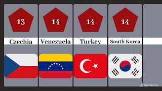 Number of public holidays annually [upl. by Adnuahsor]