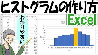 【Excel】ヒストグラムの作り方｜わかりやすく解説 [upl. by Arramas947]