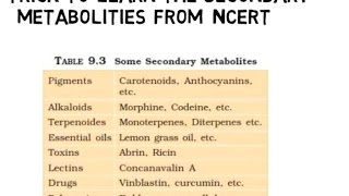 Secondary metabolites from NCERT part I [upl. by Bronwen551]