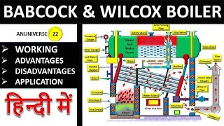 Babcock and Wilcox Boiler [upl. by Yrrad359]