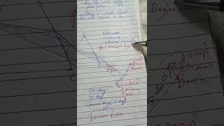 Electromagnetic waves class 12  What is electromagnetic waves [upl. by Hannover]