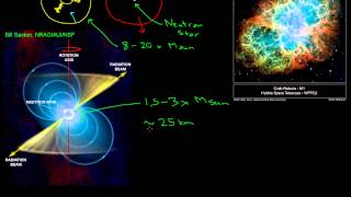 What are Pulsars [upl. by Helyn]