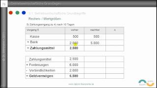 5 Auszahlung Ausgabe Aufwand Kosten  Grundbegriffe des Rechnungswesens  Beispiele [upl. by Coralyn]