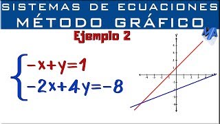 Sistema de ecuaciones 3×3 por GaussJordan Parte 1 [upl. by Aira]