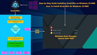 How to Install Grub2Win on Windows 10 Bootloader [upl. by Spanjian]