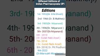 Different Editions of Indian Pharmacopoeia  pharmacopoeia ip editions  education pharma [upl. by Eelyak]