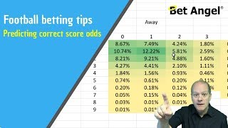 Football betting tips  Predicting correct score odds [upl. by Revlis]