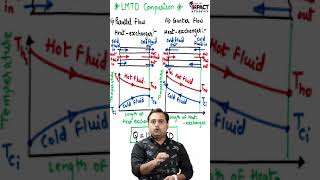 LMTD Comparison for Parallel amp Counter Flow in हिंदी  Heat transfer HT Shorts [upl. by Scharaga]