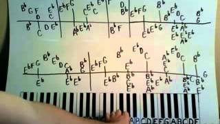 How To Play Homeward Bound by Howard Jones Piano Lesson Shawn Cheek Tutorial [upl. by Goldie88]