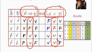 Tablas de verdadParte 4Ejercicios 67wmv [upl. by Elihu]