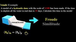 7372Froude Example Similitude Analysis [upl. by Heiner487]