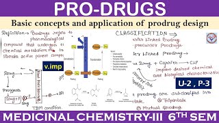 PRODRUG  Concept amp Application  Intro Classification and importance  Medicinal Chemistry3  U2 [upl. by Nahoj]