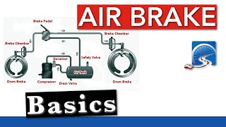 Basic CDL Air Brake Components [upl. by Hartley]