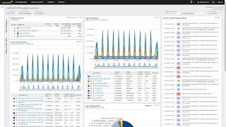 Identify Bandwidth Capacity and Utilization issues with SolarWinds NetFlow Traffic Analyzer [upl. by Storz]