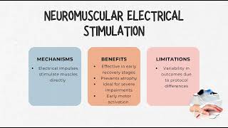 Effects of CIMT vs NMES in stroke recovery [upl. by Aihtnic]