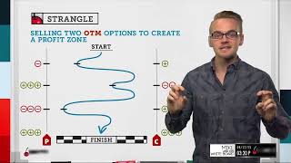 What is a Short Strangle amp How do I Trade it [upl. by Quick]