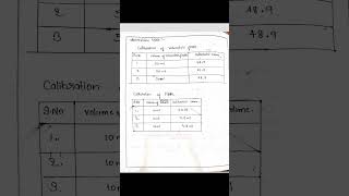 To calibrate the volumetric flask and volumetric pipette [upl. by Harts757]