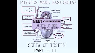 BIOLOGY NEET REPEATER NOTES PART  II HYBRIDISATION TISSUE CULTURE BACTERIA SEPTA OF TESTIS 4 [upl. by Gausman]