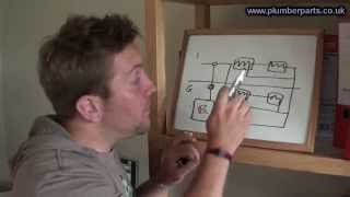 How to Balance Heating System Radiators  Plumbing Tips [upl. by Loos]