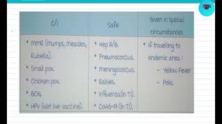 Vaccine which can be given in pregnancy and which are contraindicatedpregnancy vaccination [upl. by Alywt]