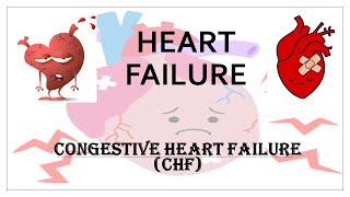 Heart Failure Pathophysiology in UrduHindi [upl. by Zaraf598]