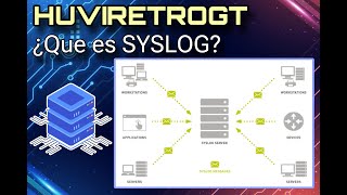 ¿Qué es Syslog Aspecto Básico y Configuración basado en Cisco [upl. by Stella]