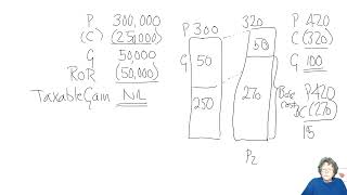 Chapter 13 Capital Gains Tax – Individuals – Reliefs part 2  ACCA TXUK Taxation FA 2023 [upl. by Damalas]