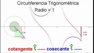 Cotangente Cosecante de un Ángulo [upl. by Agamemnon282]