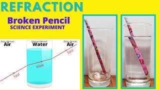 Broken Pencil Science Experiment  REFRACTION OF LIGHT [upl. by Anaidiriv951]