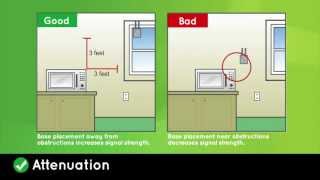 How to Install Your CustomShape Havahart® Wireless Dog Fence [upl. by Jonis932]