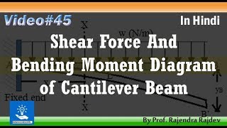 Shear Force amp Bending Moment Diagram Cantilever Beam In Hindi [upl. by Ime]