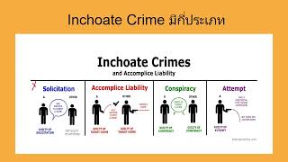 ความผิดที่เป็นการเริ่มต้น Inchoate Crime [upl. by Frager]