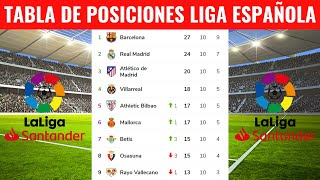 TABLA DE POSICIONES DELA LIGA ESPAÑOLA HOY  CLASIFICACIÓN DE LA LIGA SANTANDER 20232024 HOY [upl. by Carmelle443]