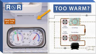 Refrigerator Too Warm How it Works  Repair amp Replace [upl. by Nuri]