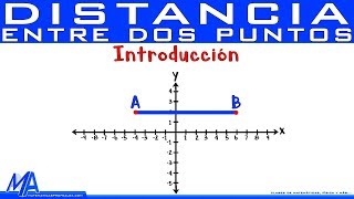 Distancia entre dos puntos  Introducción [upl. by Gaither]