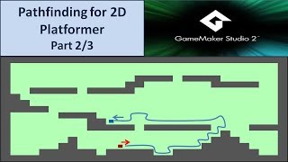 Pathfinding for Platformer Part 23  Tutorial GameMaker Studio 2 [upl. by Thunell]