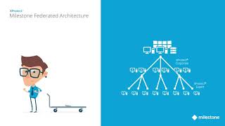 Milestone XProtect Federated Architecture Explained [upl. by Boony]