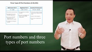 Three categories of TCPUDP port numbers [upl. by Adeirf]