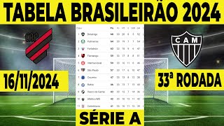 CLASSIFICAÇÃO DO BRASILEIRÃO  TABELA DO BRASILEIRÃO HOJE  CLASSIFICAÇÃO BRASILEIRÃO SÉRIE A [upl. by Anrahs769]