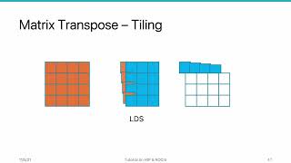 AMD HIP Tutorial 83 Use LDS to Coalesce Memory Access [upl. by Craner]