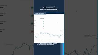 Whats The Market Sentiment wyckoffmethod [upl. by Gennie62]