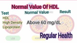 Lipid Lrofile Normal Range LP Lipid Panel [upl. by Aelgna]