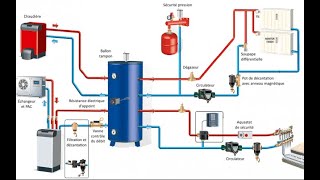 POMPE DE CIRCULATION CHAUFFAGE [upl. by Anujra]