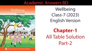 Wellbeing  Class 7 2023  English Version  Chapter 1  Part2  All Table Solution [upl. by Mattox320]