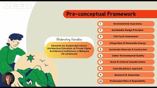 2095 Preconceptual Framework of Sustainability Interior Architectural Education [upl. by Idnor]