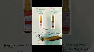 🔥quotHow to Use Injection Avil and Dexona Safely🔥  Detailed Guide Avil Dexona NursingTipsquot shorts [upl. by Pepin617]