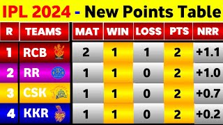 IPL Points Table  After Rcb Vs Pbks 6Th Match Ending amp Rcb First Win [upl. by Akihsat154]