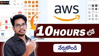 AWS Full Course in Telugu  AWS Tutorials in Telugu  Amazon Web services in Telugu  AWS Telugu [upl. by Bradford546]