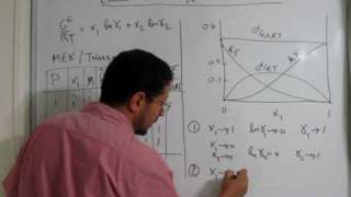 Lec 68  ChemE Thermo  Excess Gibbs energy from vaporliquid equilibrium data [upl. by Augusta]